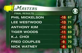 masters-score.jpg