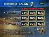 Iowa Caucus